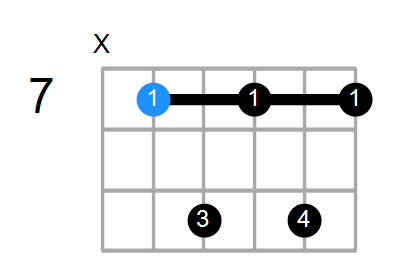 E7 Chord